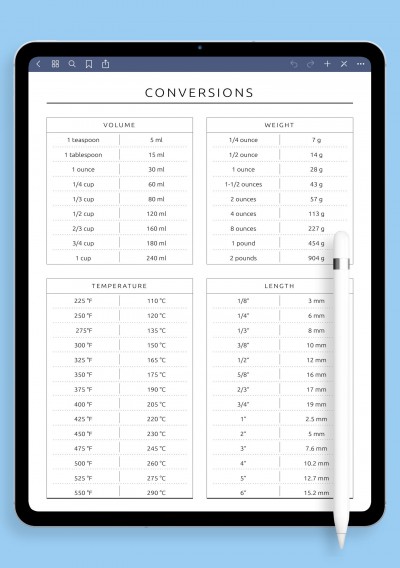 Conversions Table Template for iPad
