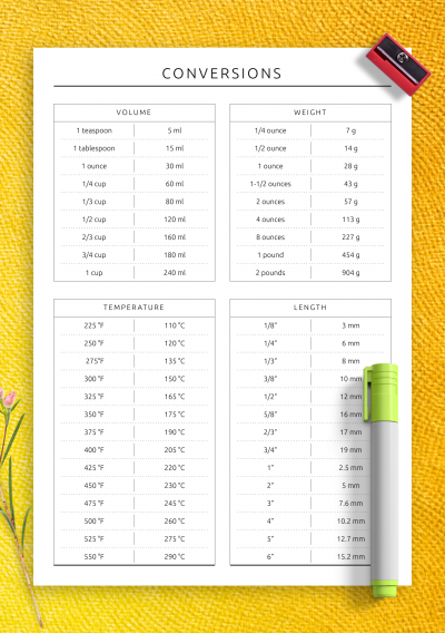 Download Conversions Table Template