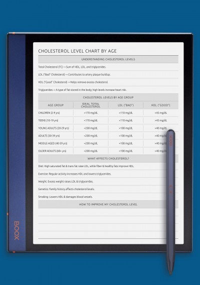Cholesterol Levels by Age Chart template for BOOX Note
