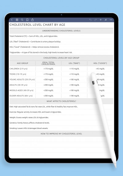 Cholesterol Levels by Age Chart template for GoodNotes