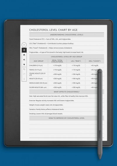 Cholesterol Levels by Age Chart template for Kindle Scribe