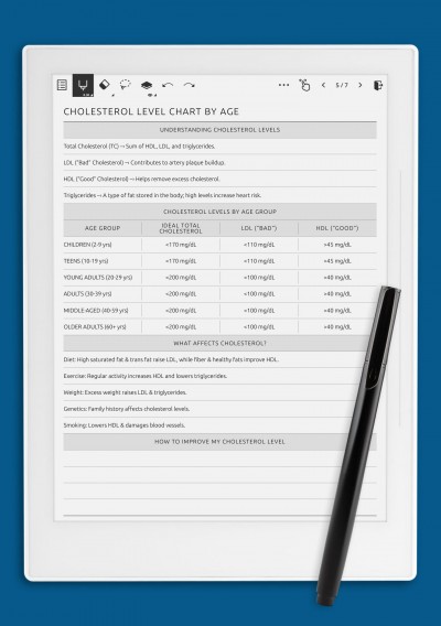 Cholesterol Levels by Age Chart template for Supernote