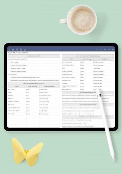 Iron-Rich Foods List template for GoodNotes