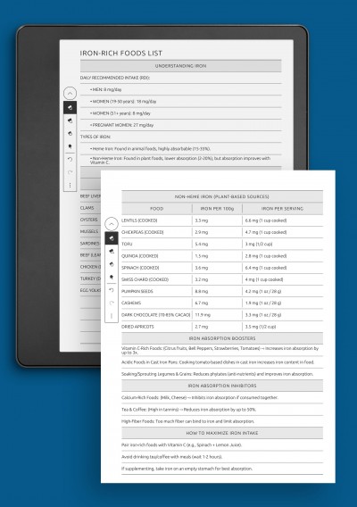 Iron-Rich Foods List template for Kindle Scribe
