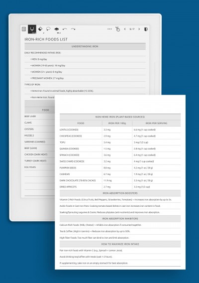 Iron-Rich Foods List template for Supernote