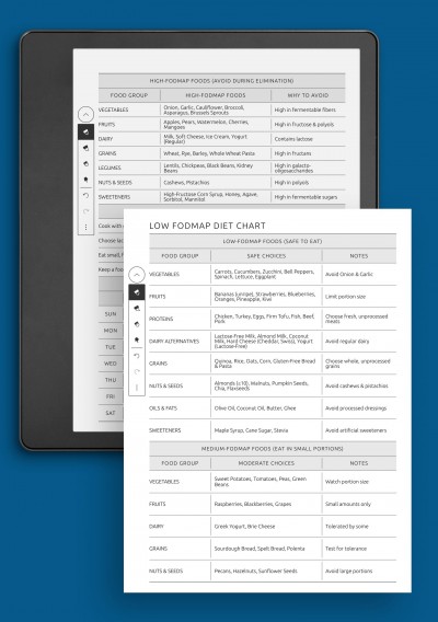 Low FODMAP Diet Food List: Safe, Moderate &amp; High-FODMAP Chart template for Kindle Scribe