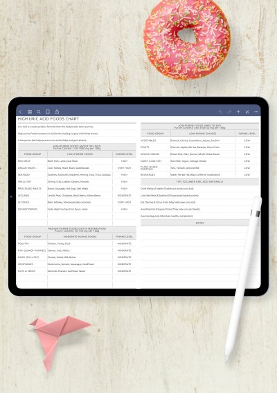 Low Purine Diet Chart: Foods for Managing Uric Acid &amp; Gout template for GoodNotes