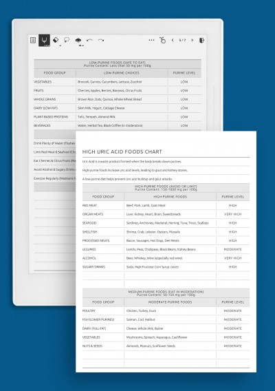 Low Purine Diet Chart: Foods for Managing Uric Acid &amp; Gout template for Supernote