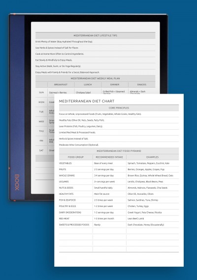 Mediterranean Diet Guide: Food Chart, Meal Plan &amp; Tips template for BOOX Note