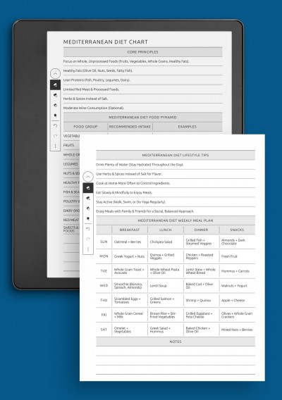 Mediterranean Diet Guide: Food Chart, Meal Plan &amp; Tips template for Kindle Scribe