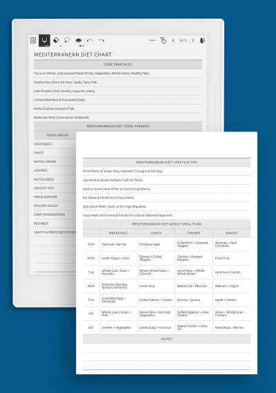 Mediterranean Diet Guide: Food Chart, Meal Plan &amp; Tips template for Supernote