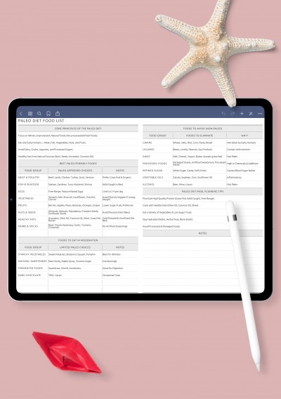 Paleo Diet Food List: What to Eat, Avoid &amp; Eat in Moderation template for GoodNotes