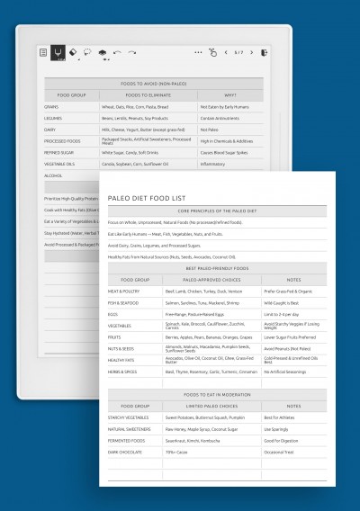 Paleo Diet Food List: What to Eat, Avoid &amp; Eat in Moderation template for Supernote