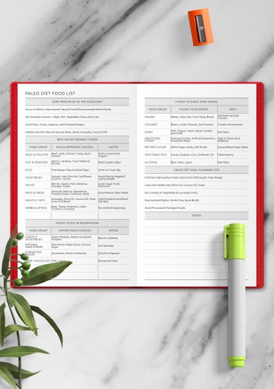 TN Paleo Diet Food List: What to Eat, Avoid & Eat in Moderation