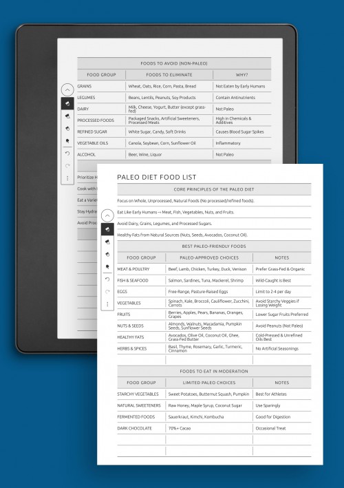 Paleo Diet Food List: What to Eat, Avoid &amp; Eat in Moderation template for Kindle Scribe