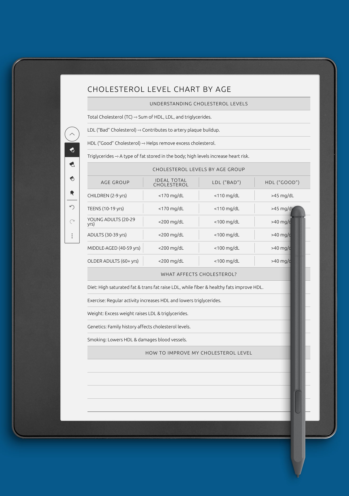 Cholesterol Levels by Age Chart – Know What’s Normal & Safe