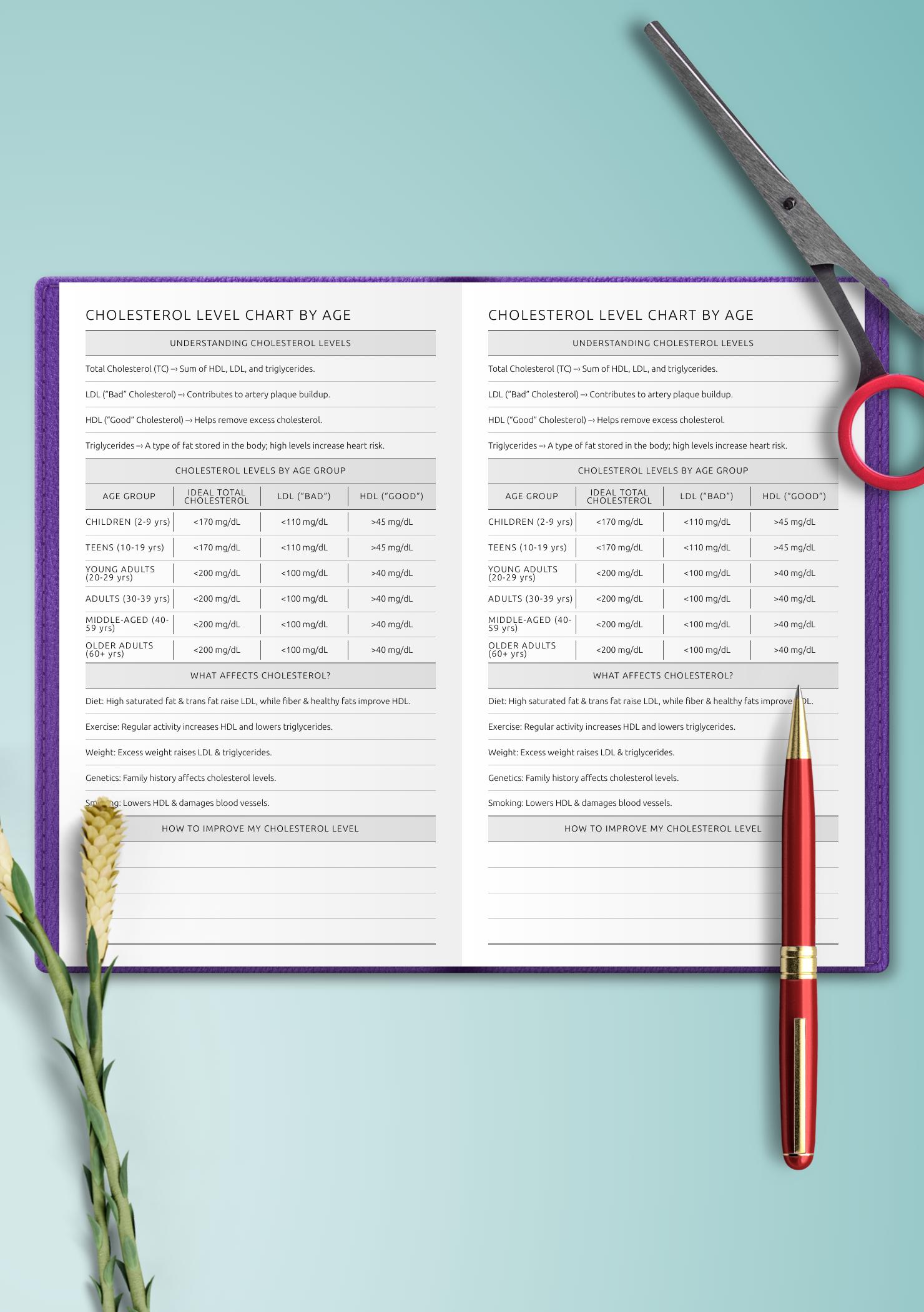 Cholesterol Levels by Age Chart – Know What’s Normal & Safe